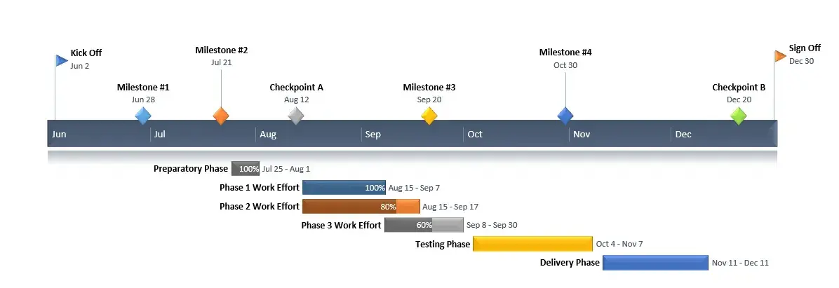 PowerPoint gantt chart template