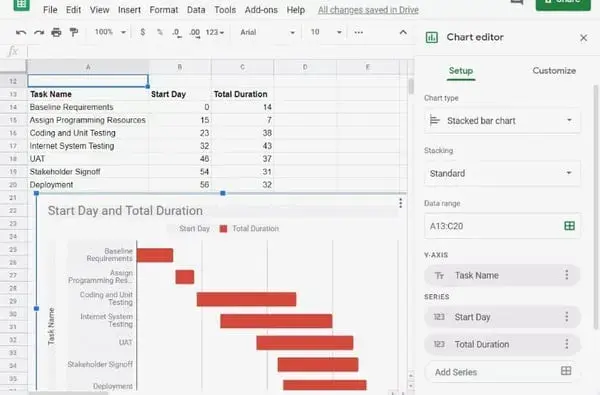 Google Sheets gantt chart template