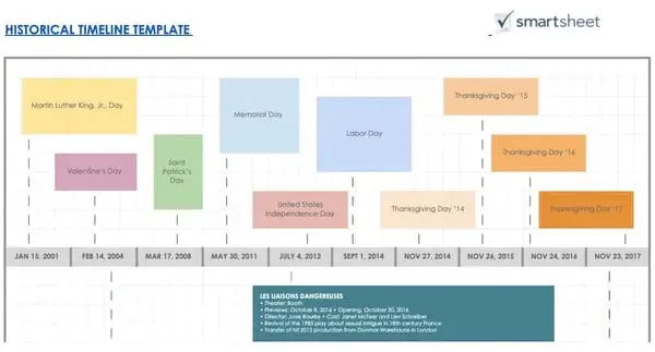 Google Docs gantt chart template