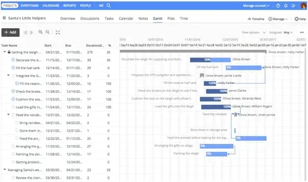 7 Gantt Chart Examples You'll Want to Copy [+ 5 Steps to Make One] - Blogs