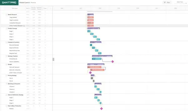 7 Gantt Chart Examples You'll Want to Copy [+ 5 Steps to Make One] - Blogs