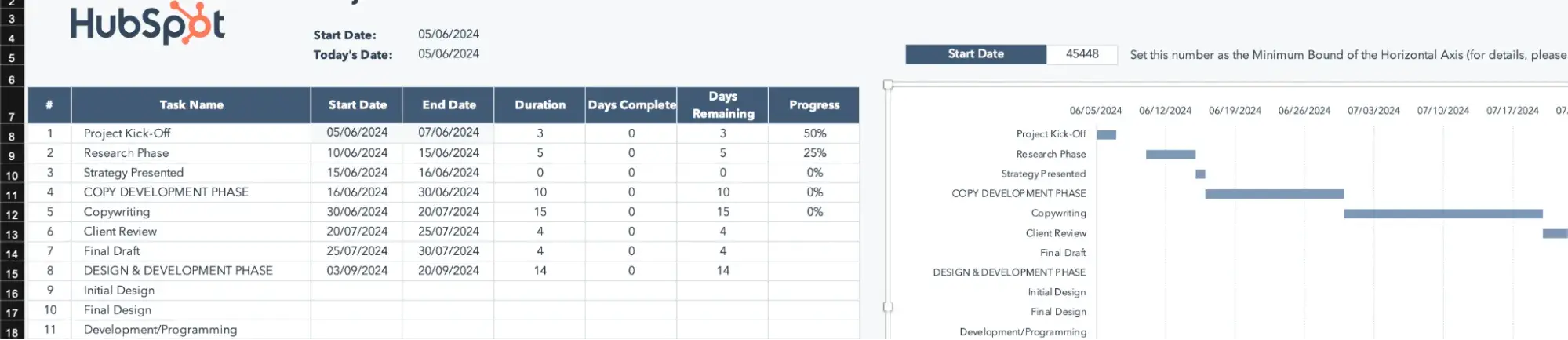 Adding dates to tasks and milestones in gantt chart template
