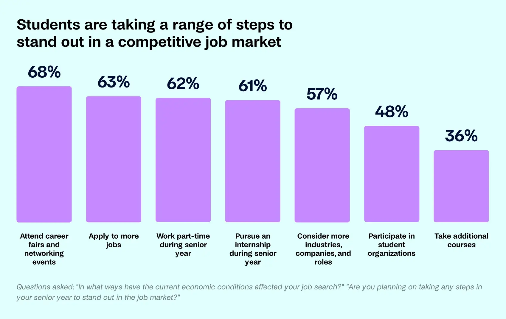 gen z linkedin 3 20240930 2582720 - Jade Walters is Creating Opportunities for Students of Color on LinkedIn, Here’s How [+ Pro Tips for Gen Z]