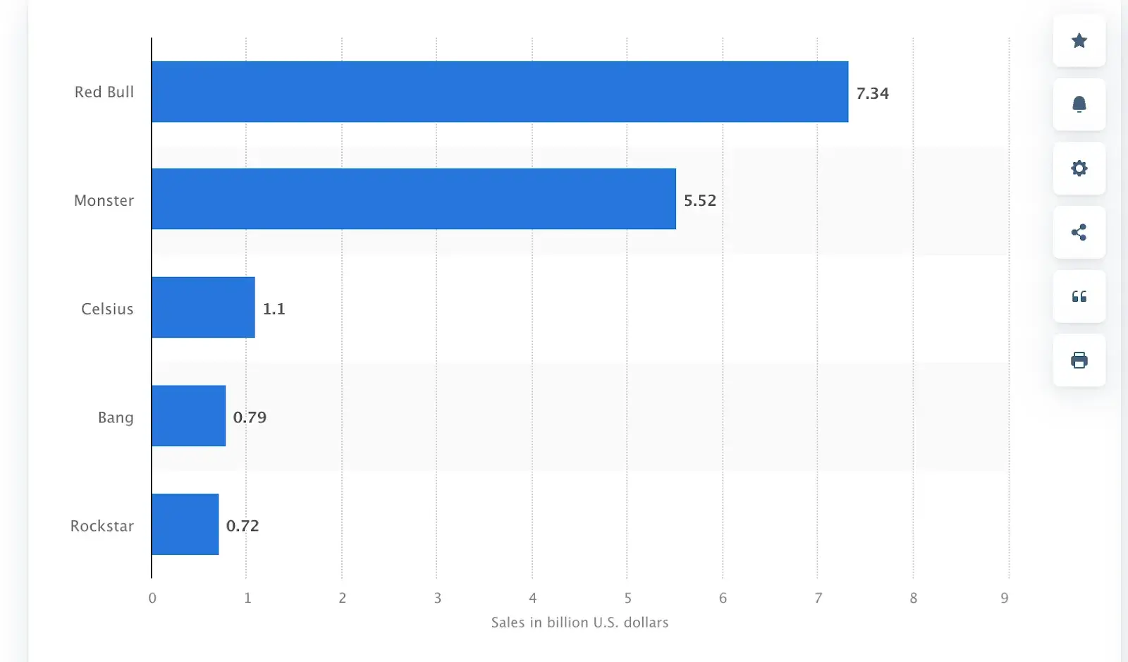 leading energy drink brands in the united states in 2023 by statista