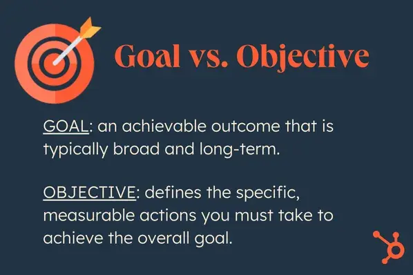 goal vs. objective definitions