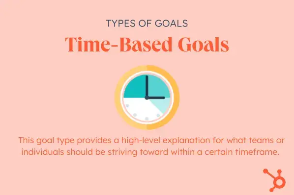 Time-based goals, goal vs. goal