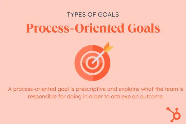 process-oriented goals, goal vs objective