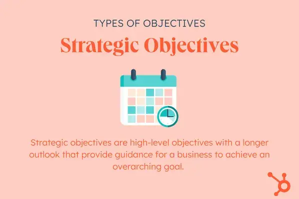 Goals vs. objectives, definition of strategic goals