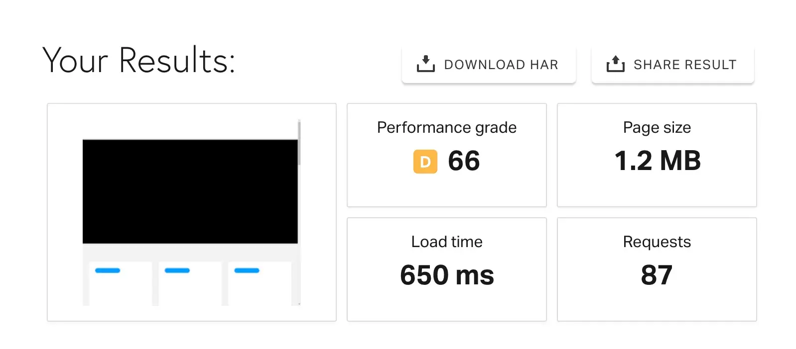 Pingdom results showing a load time of 650 milliseconds