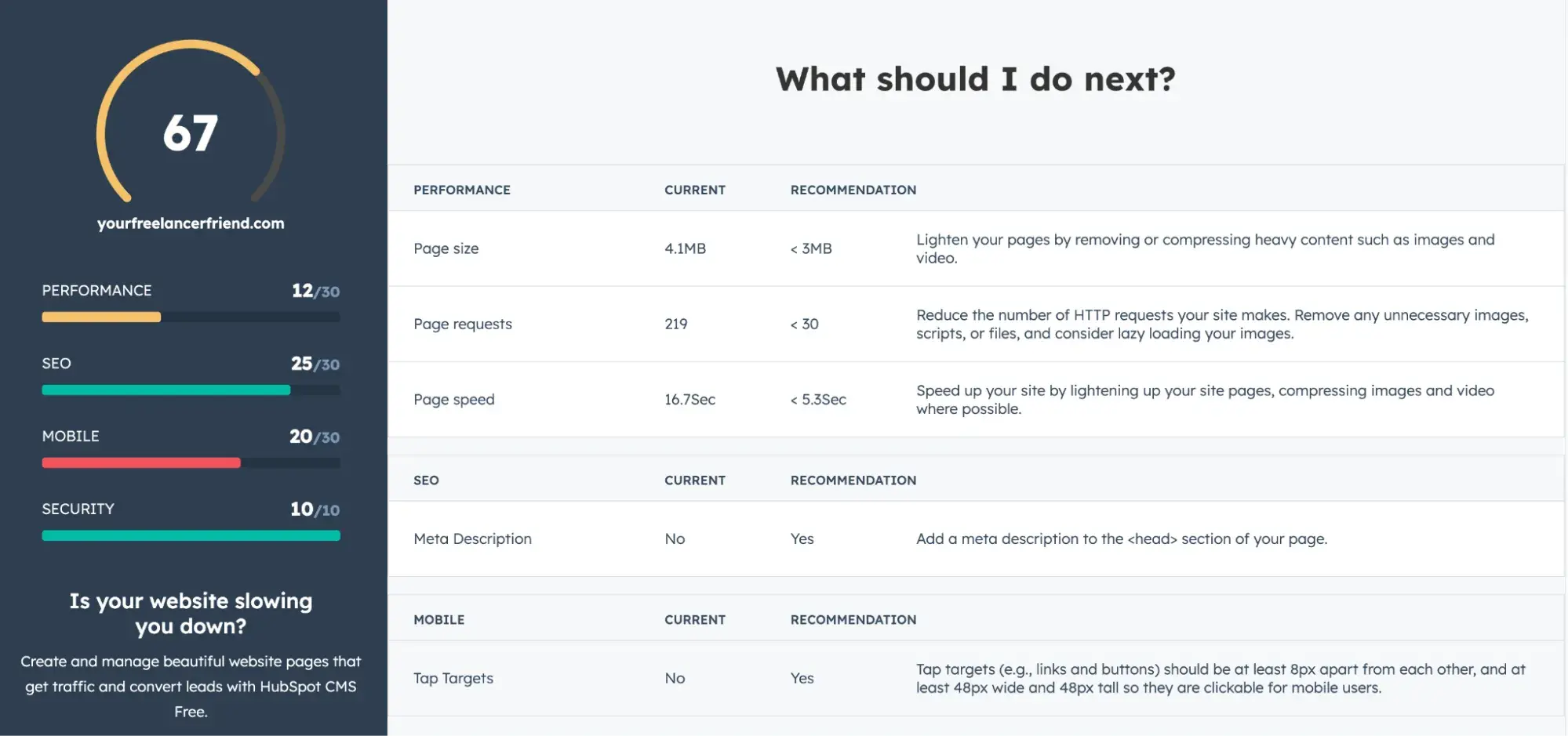 Results from an analysis by Website Grader, a Google PageSpeed Insights alternative