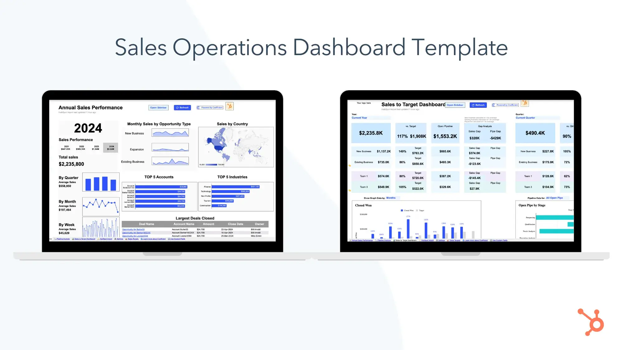 screencaps of sales operations dashboard template.