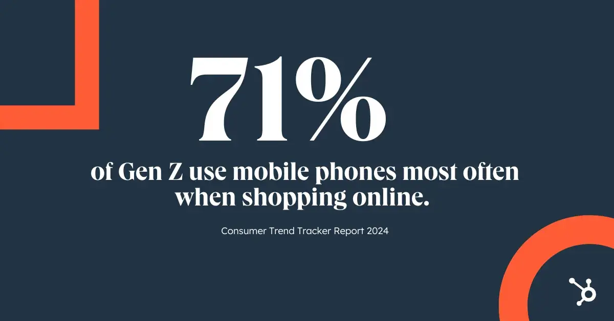 71% of Gen Z use mobile phones most often when shopping online.