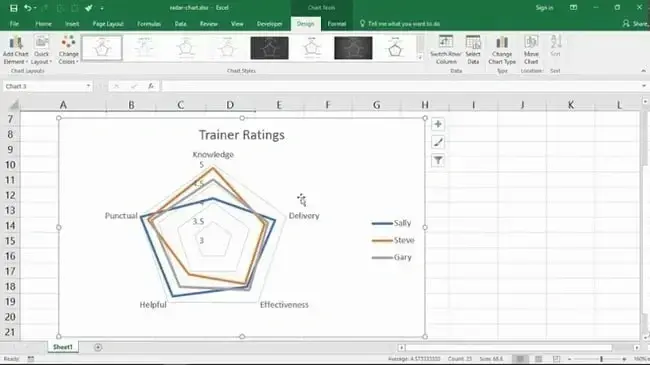 radar chart in excel