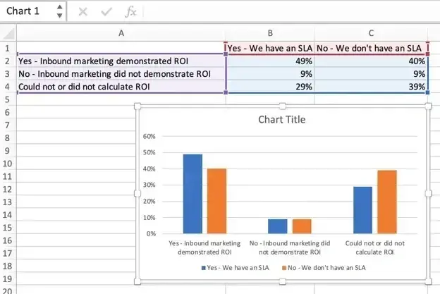 two dimensional chart in excel