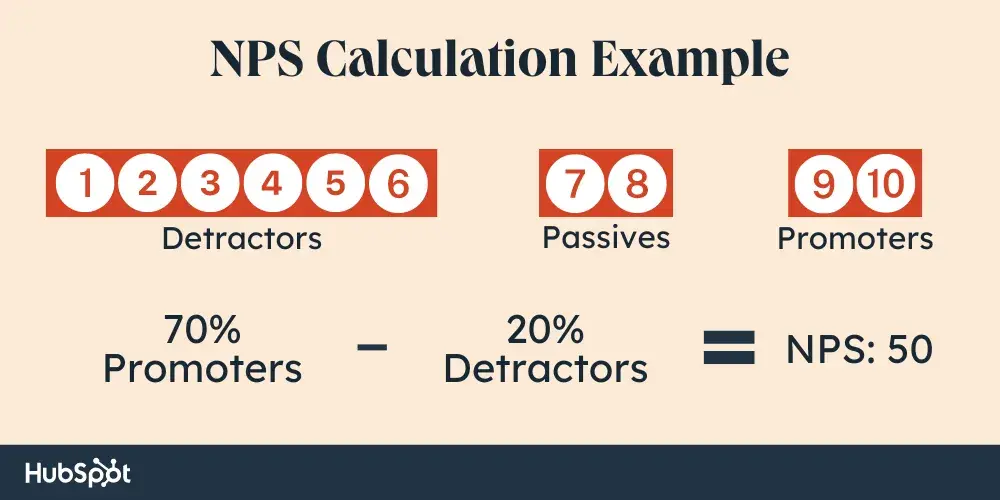 NPS calculation example