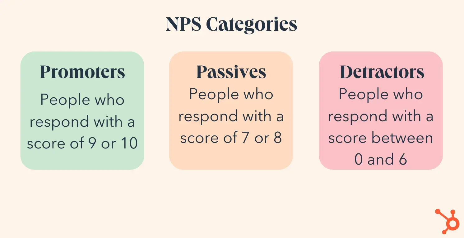 NPS categories