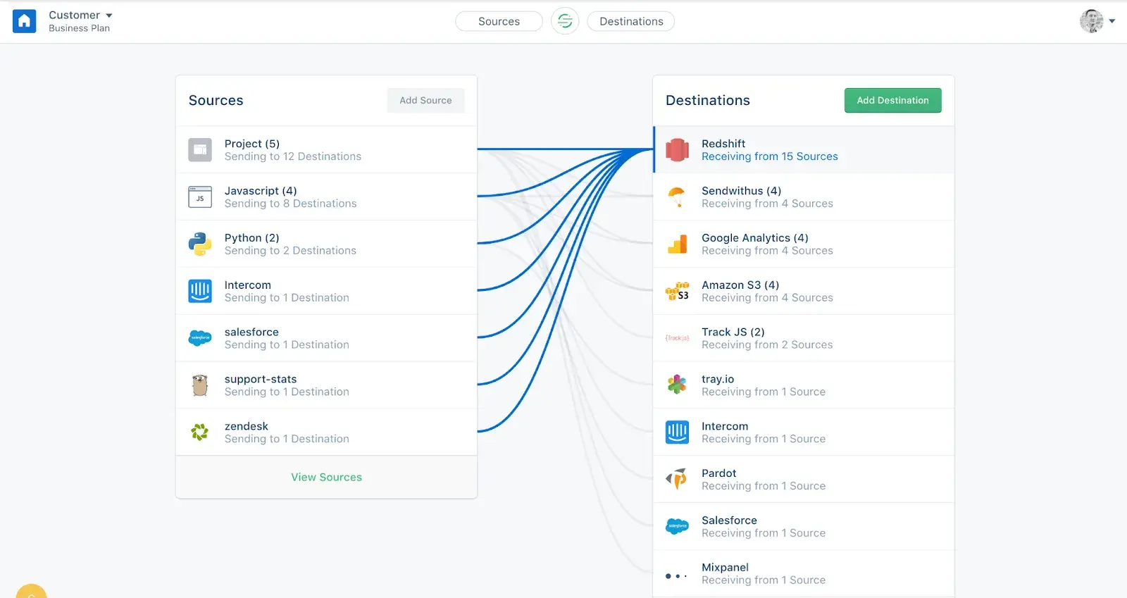 Segment customer data platform