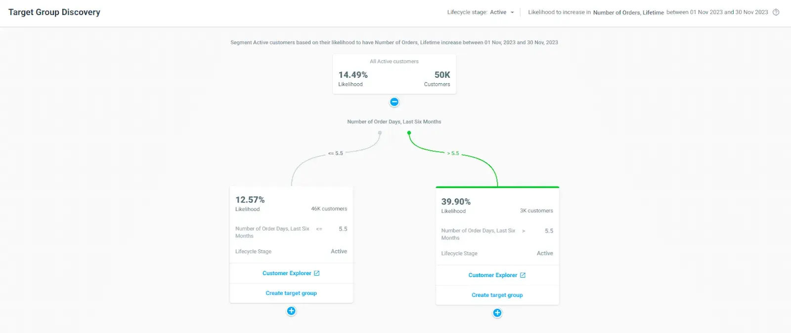 how to choose cdp: OptiGenie