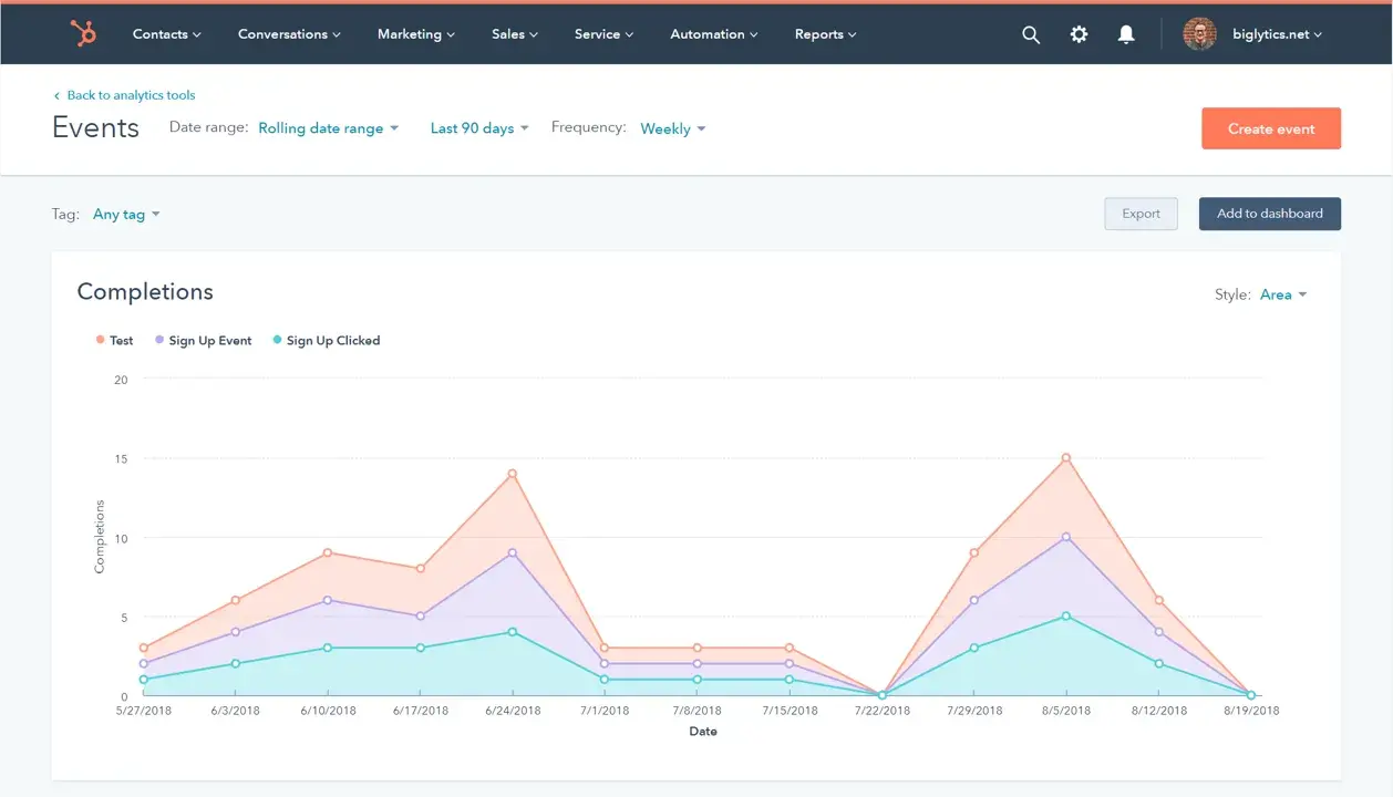 HubSpot Marketing Analytics