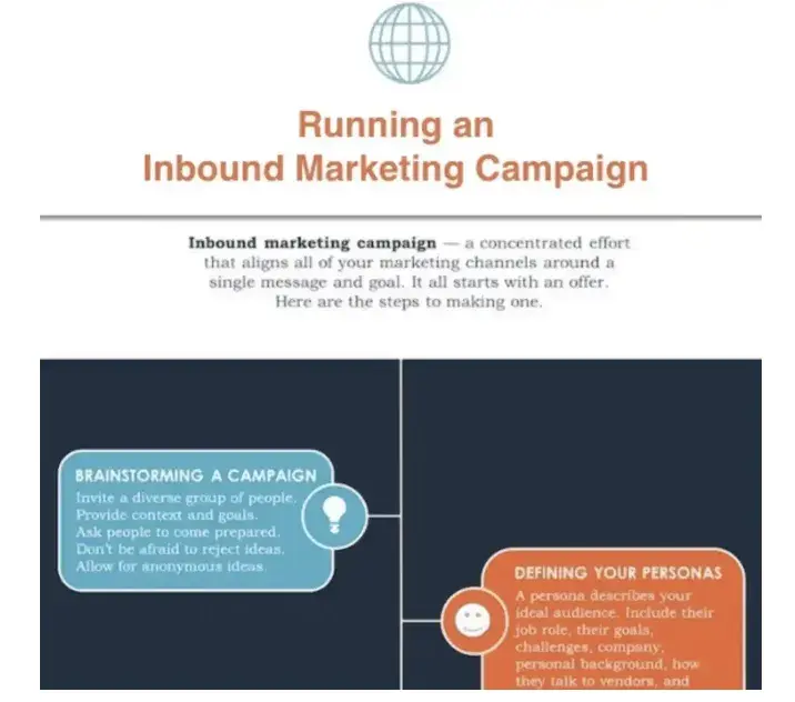 how to make an infographic, running an inbound marketing campaign infographic example