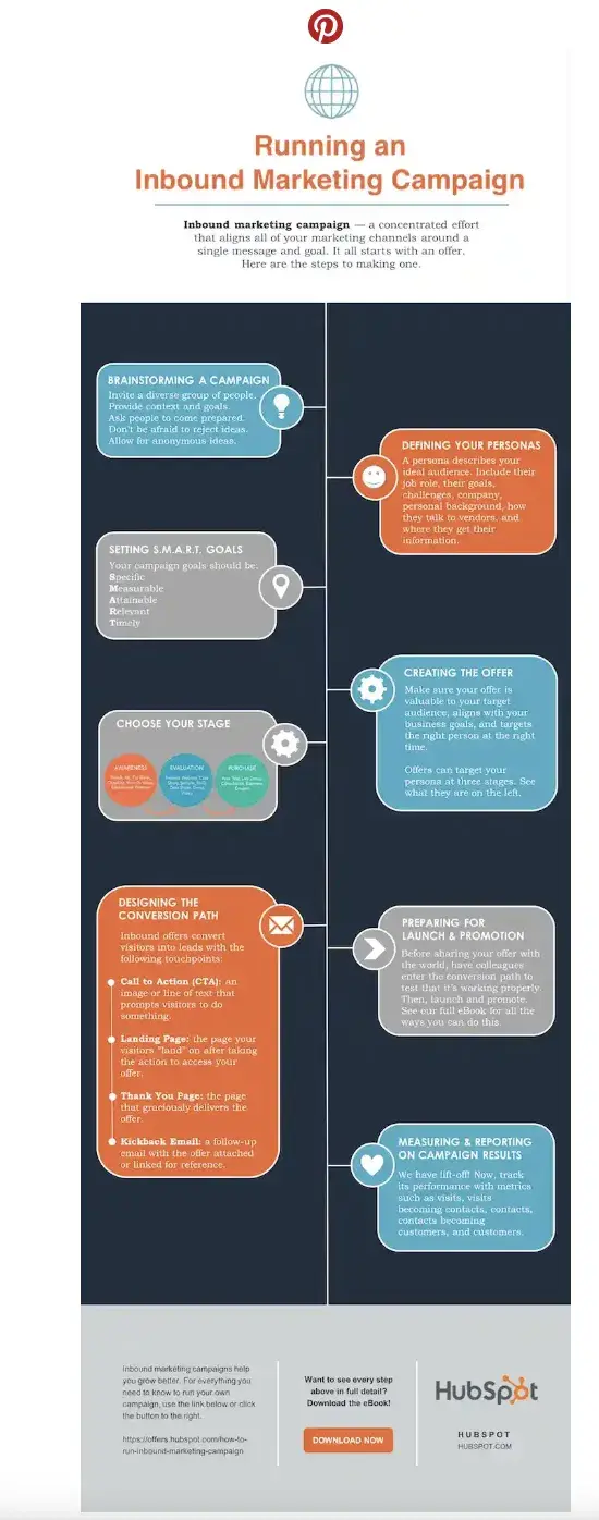 creating an infographic, running an inbound marketing campaign infographic made in under an hour