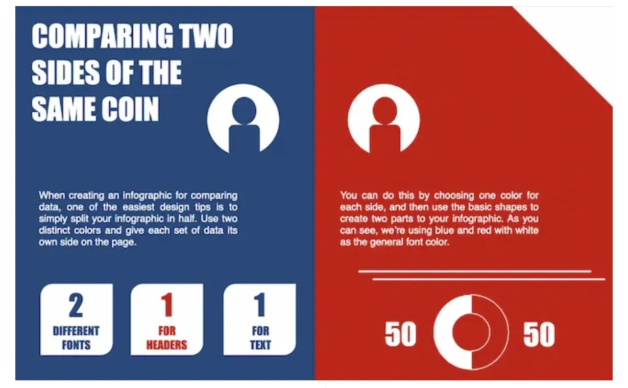 How to make an infographic example: Side-By-Side Comparison Infographic, HubSpot