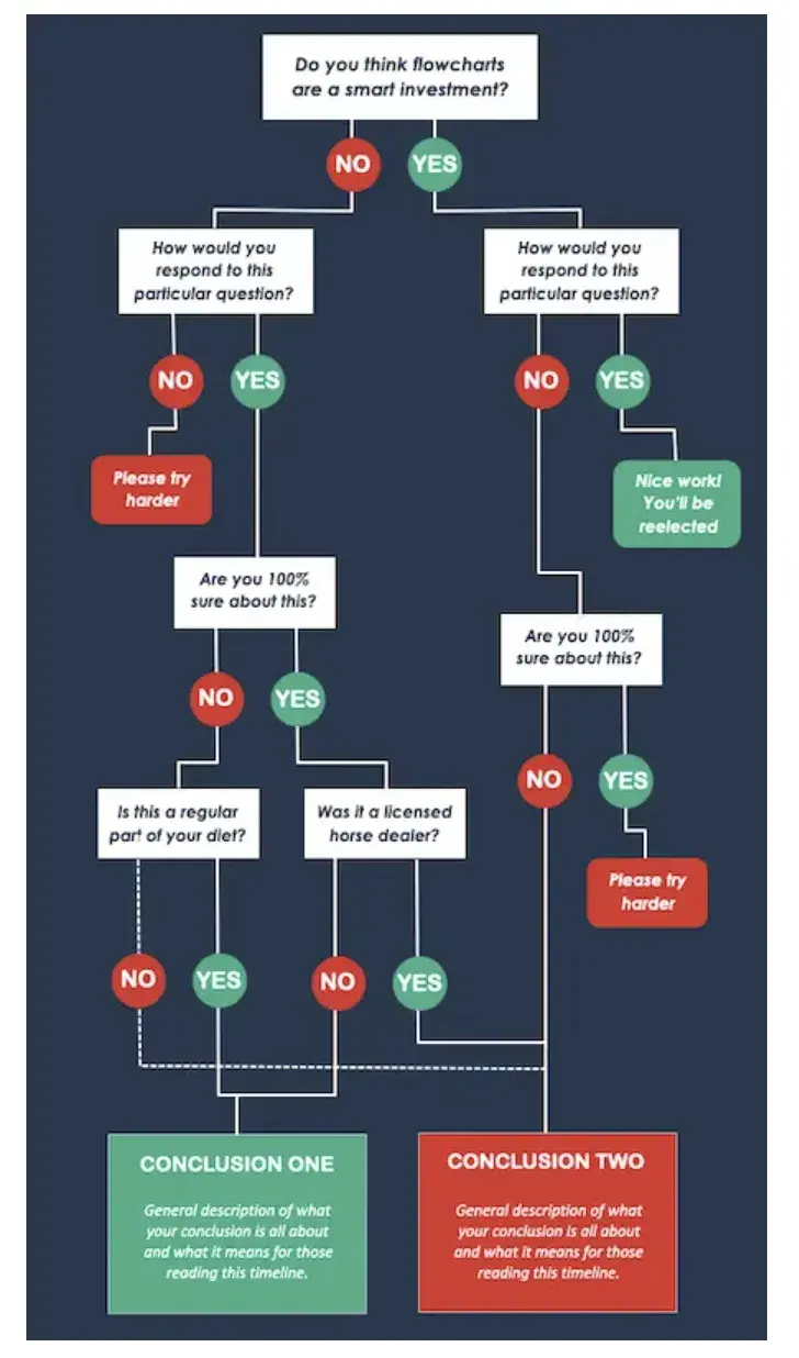 Creating an infographic example: Flowchart Infographic, HubSpot