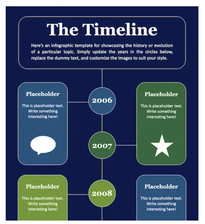 How to make an infographic example: Timeline Infographic, HubSpot