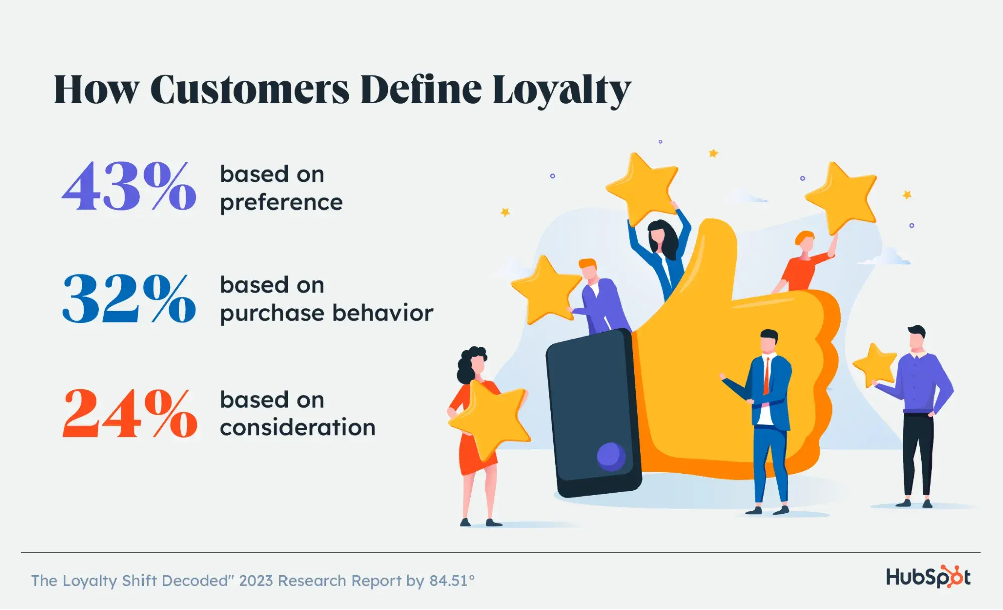 customer loyalty research, how to get referrals