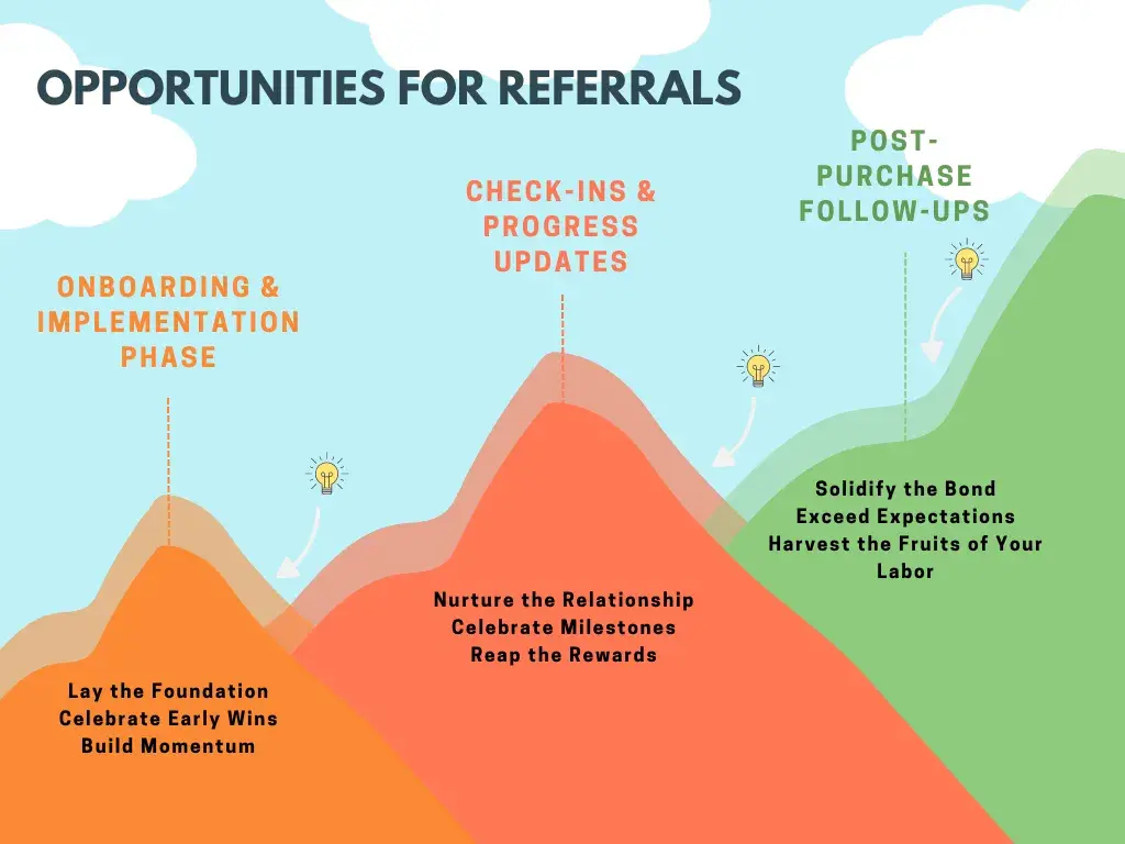 mountain peaks with stages of customer journey, how to get referrals