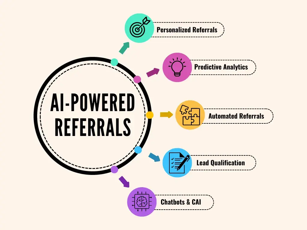 five benefits of ai-powered referrals, how to get referrals