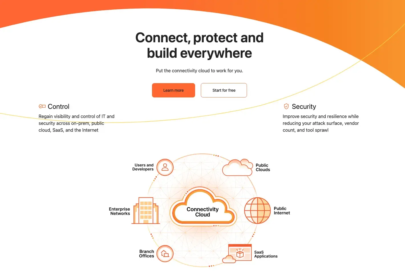 ssl certificate via cloudfare