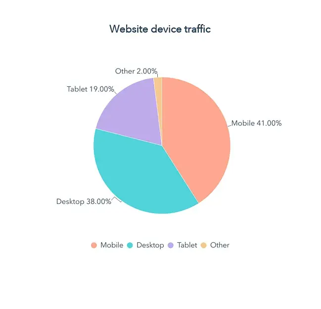 website traffic by source