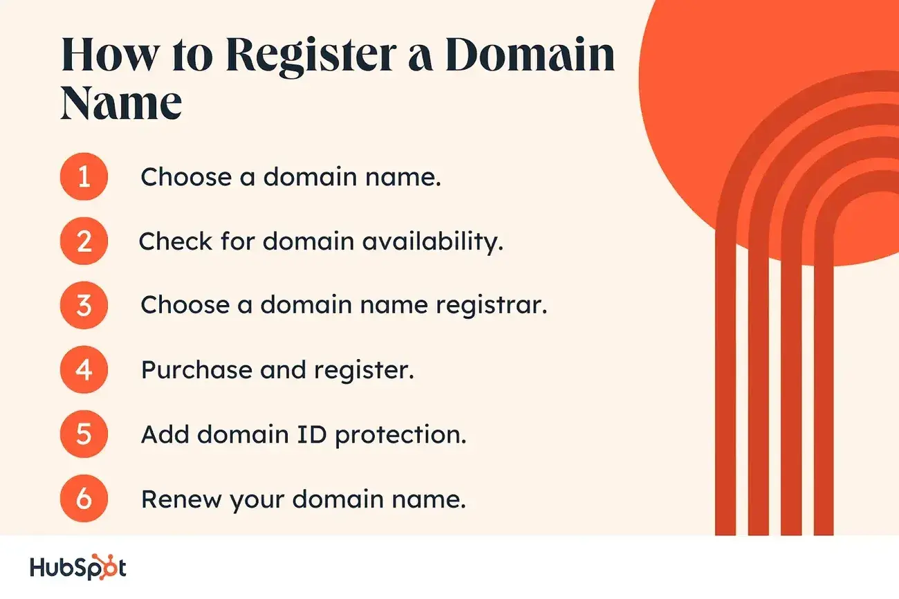 How to register a domain name checklist