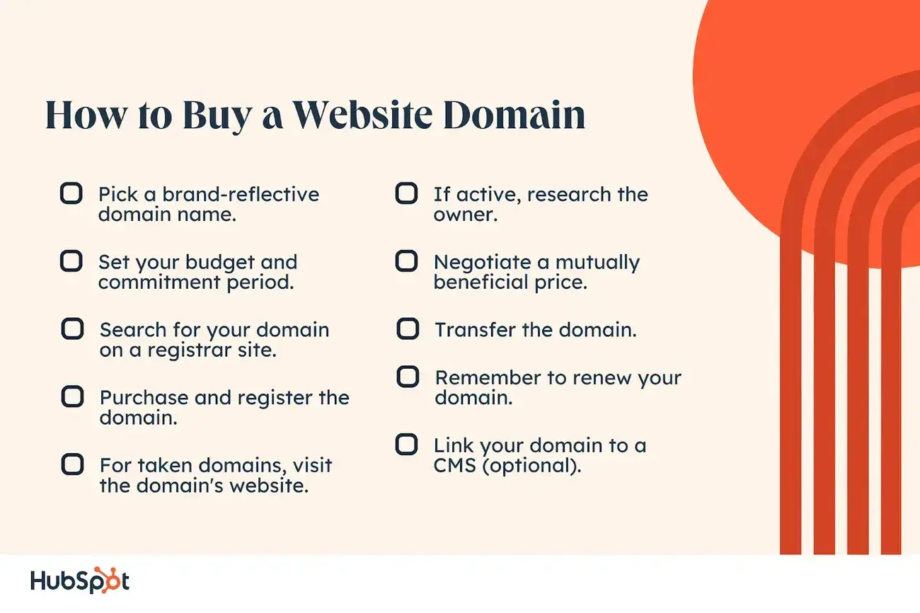 A step-by-step breakdown of how to buy a website domain