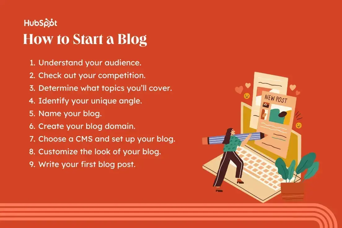 how to start a blog