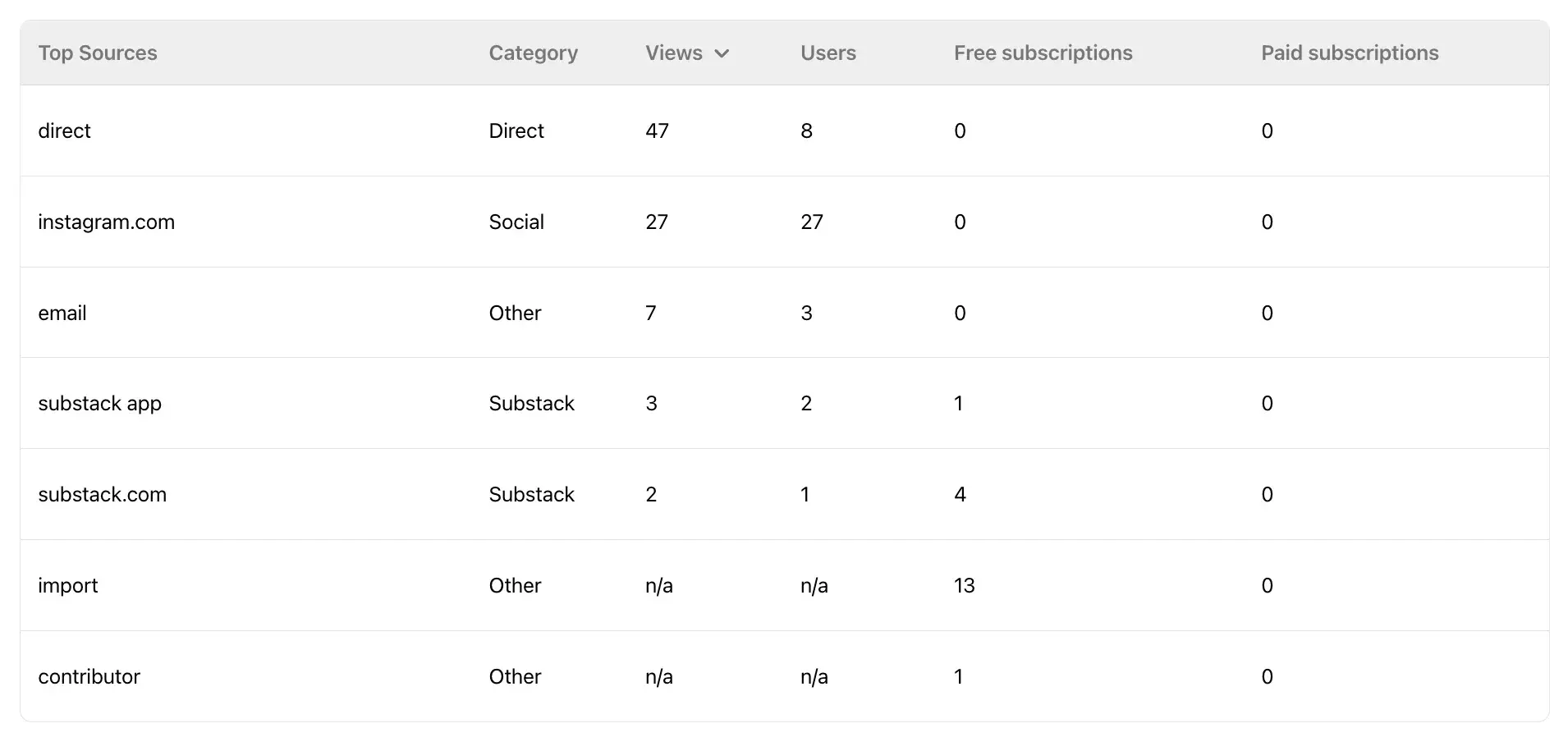 how to use substack 10 20240626 2167724 - How I Use Substack as a Writer [+ Tips for Readers]