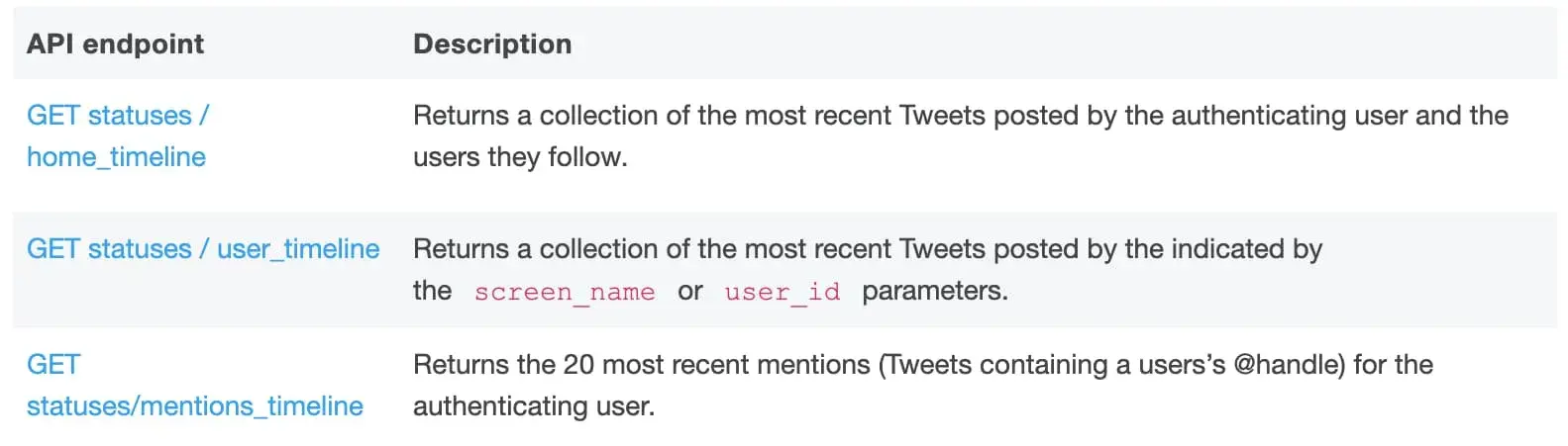 screenshot of API endpoints for post timeline from X/twitter api