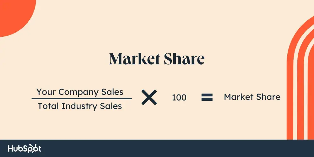 (Your company sales / Total industry sales) x 100