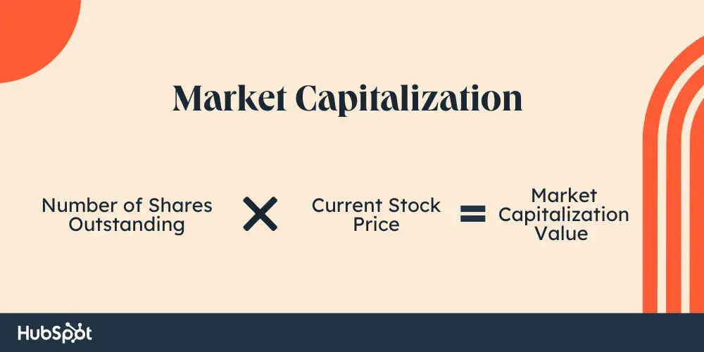 market capitalization formula; company valuation methods