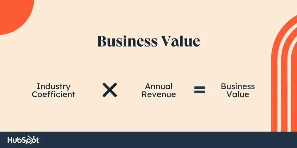 multiplier method formula; company valuation methods