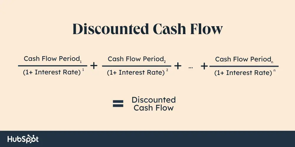 discounted cash flow formula; company valuation methods