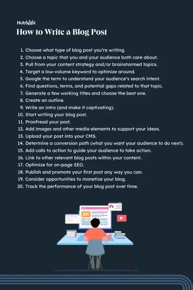 how to write a blog post in twenty steps