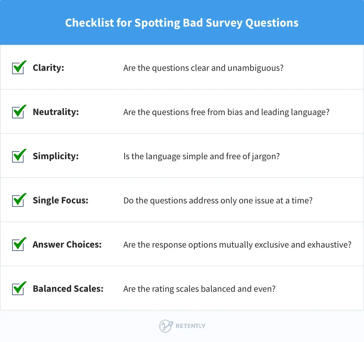 what makes a good survey: Bad Survey Questions Checklist