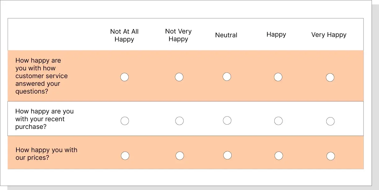 how to write survey questions: Close Ended Survey Questions