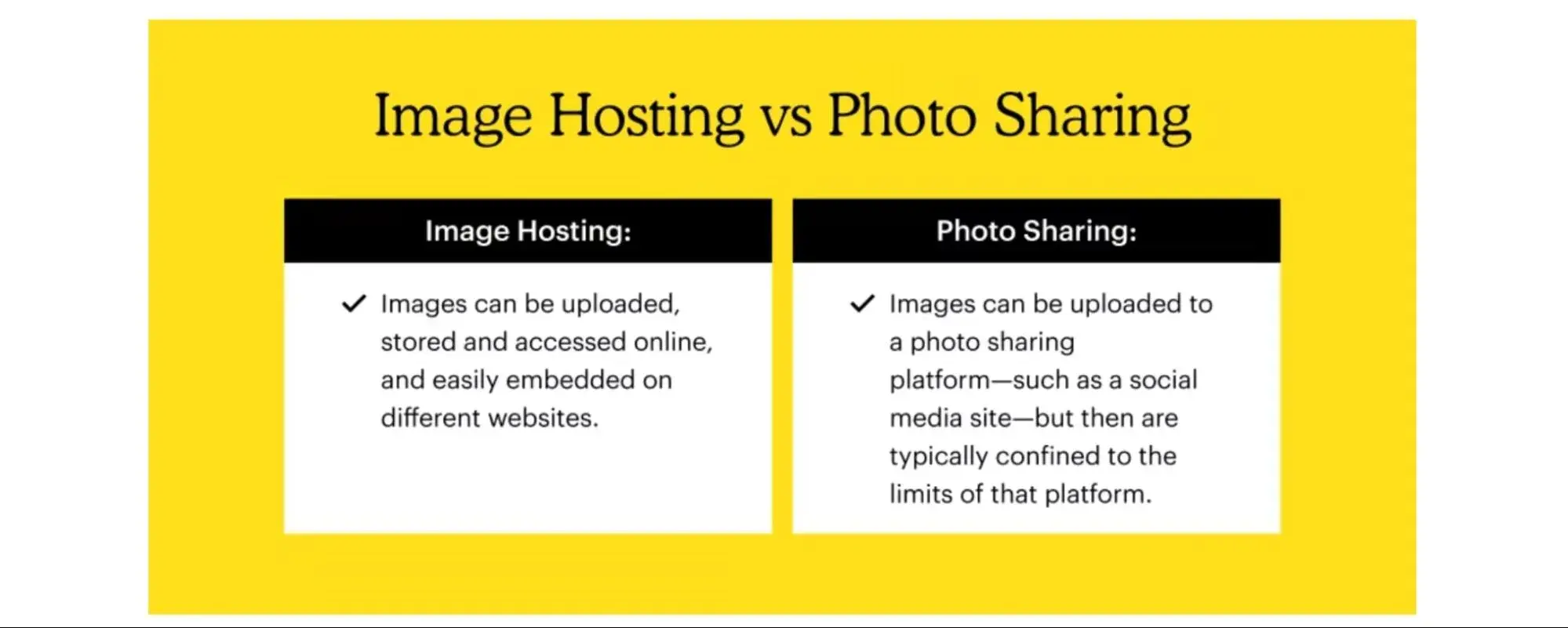 image hosting vs photo sharing comparison