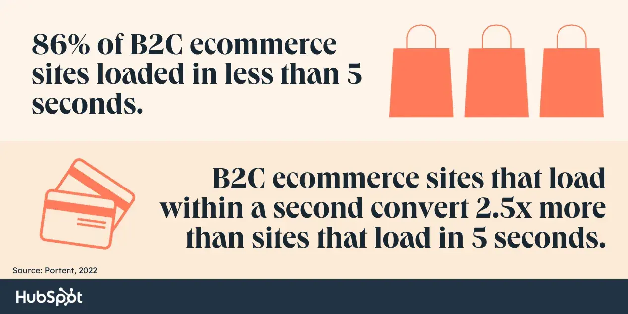 image hosting, site load speeds matter