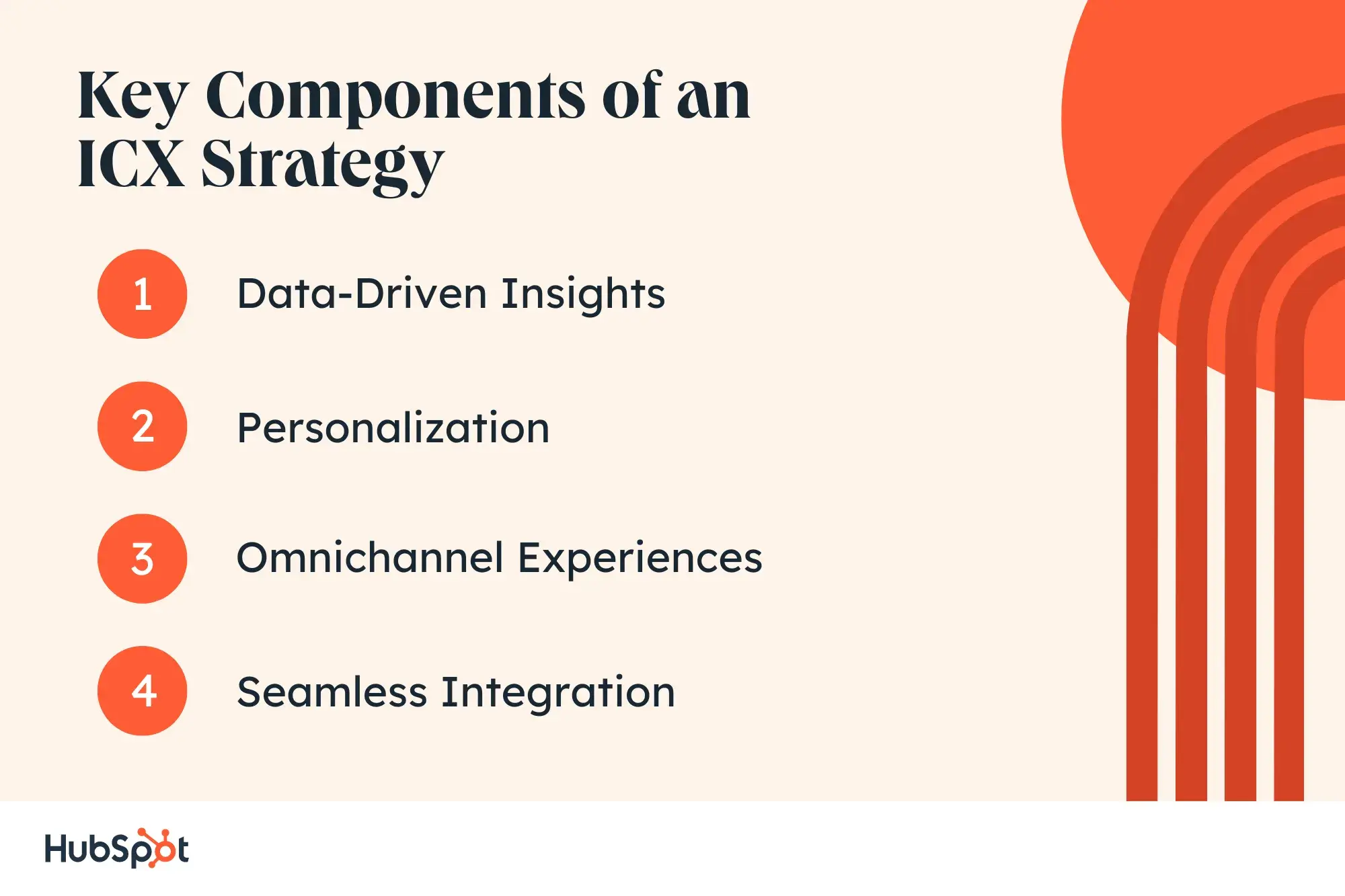 Key Components of an ICX Strategy