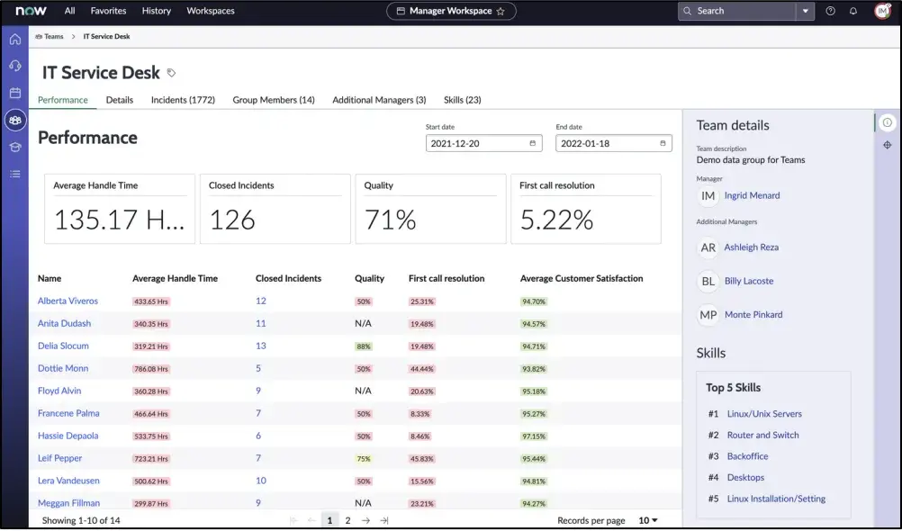 internal help desk, Servicenow