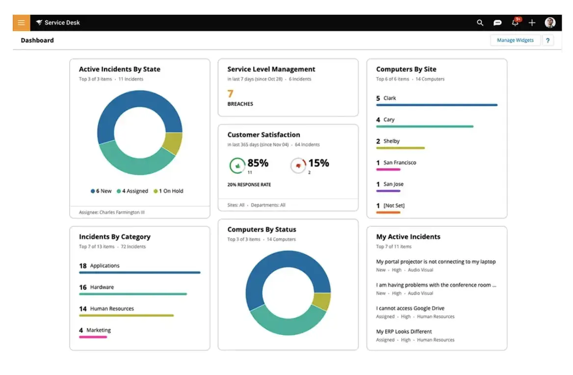 internal ticketing systems, Solarwinds